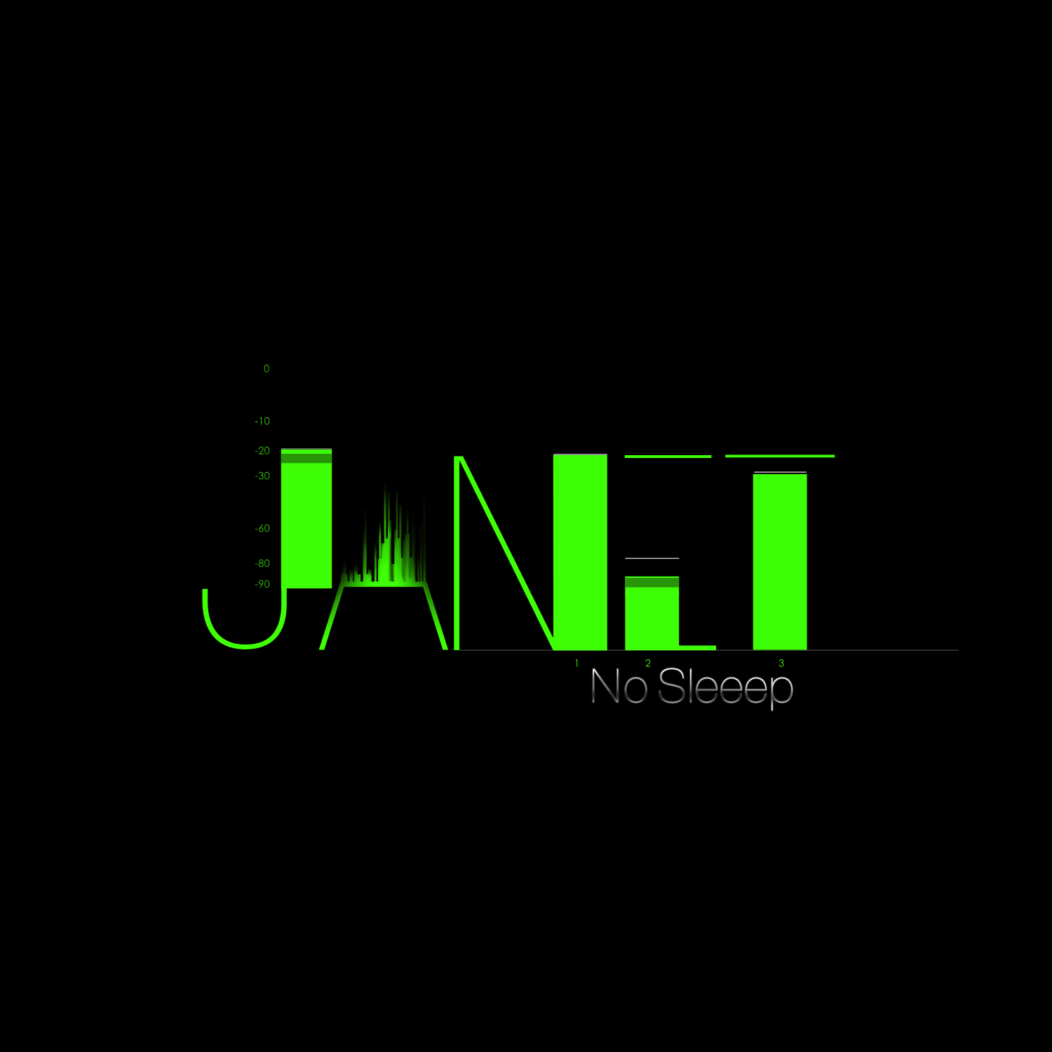 Janet Jackson – No Sleep