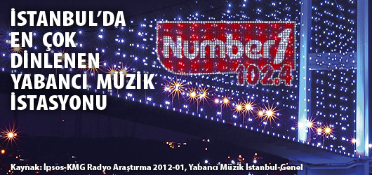 Number1 FM İstanbul'da da Birinci