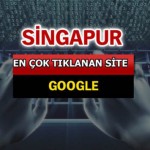Dünyada En Çok Aranan Siteler Sayfa – 100