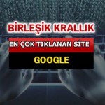 Dünyada En Çok Aranan Siteler Sayfa – 112